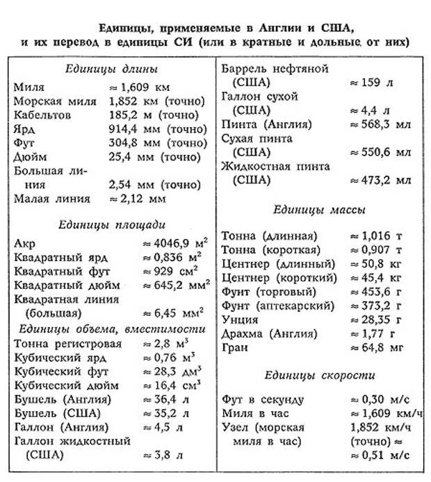 Разряды для начинающих